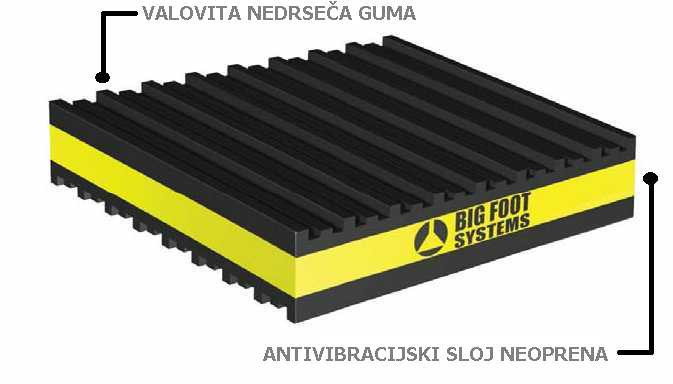 Antivibracijska podloga 5 x 5 x 2,2 cm - BF6909